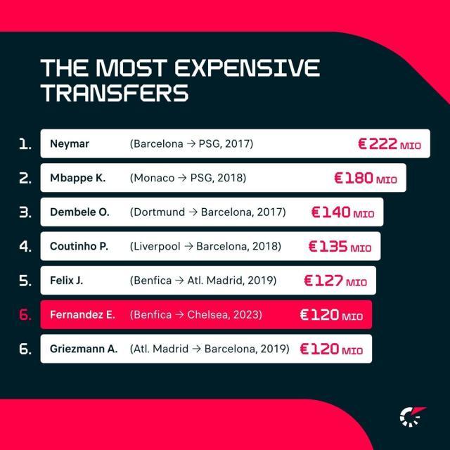 v体育-切尔西冬窗豪掷3.3亿！1.2亿签恩佐疯狂屠榜