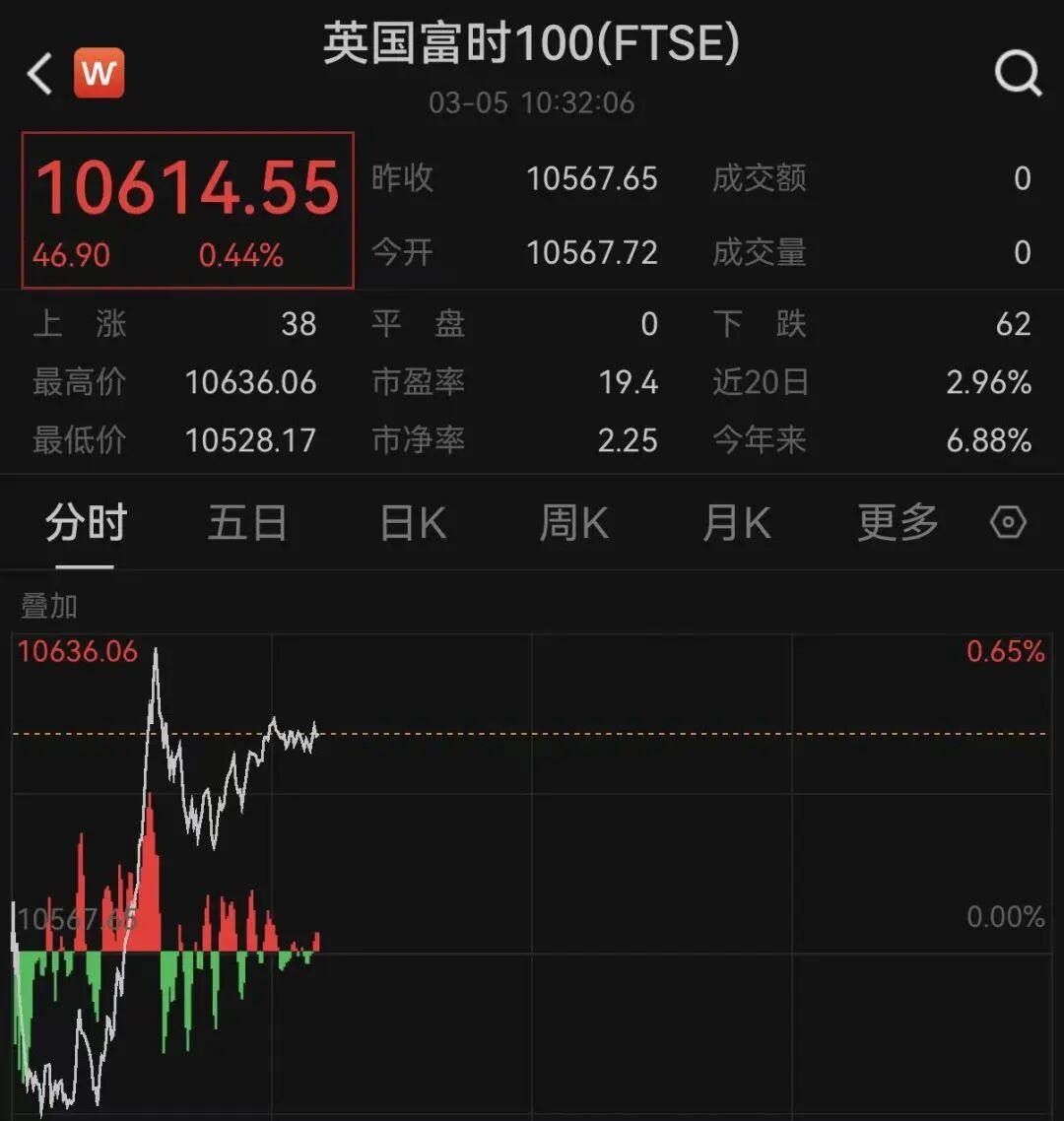 v站体育-突变！黄金、白银、原油，集体巨震！欧股直拉！中东，大消息!