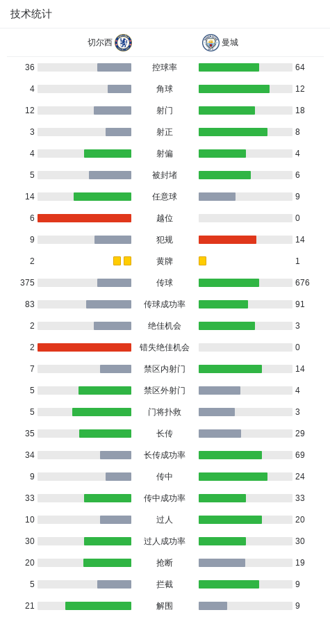 v站体育-剑南春｜曼城3-0切尔西，奥赖利、格伊、多库破门，谢尔基两助攻